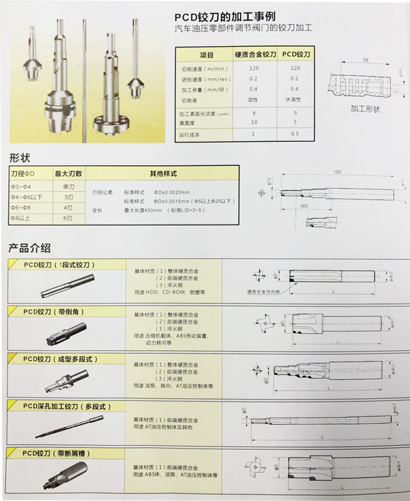 铰刀